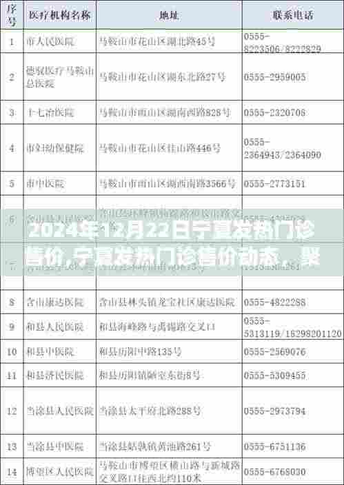 宁夏发热门诊售价动态，未来一年的价格趋势解读与预测
