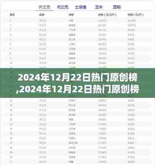 引领潮流的创意盛宴，揭秘2024年12月22日热门原创榜单