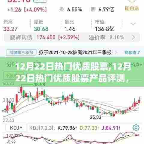 12月22日热门优质股票详解，产品评测、特性、体验、竞争分析与目标用户剖析