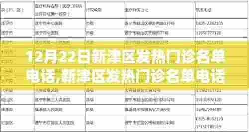 新津区发热门诊名单电话公布背后的故事，一个特别的12月22日记录