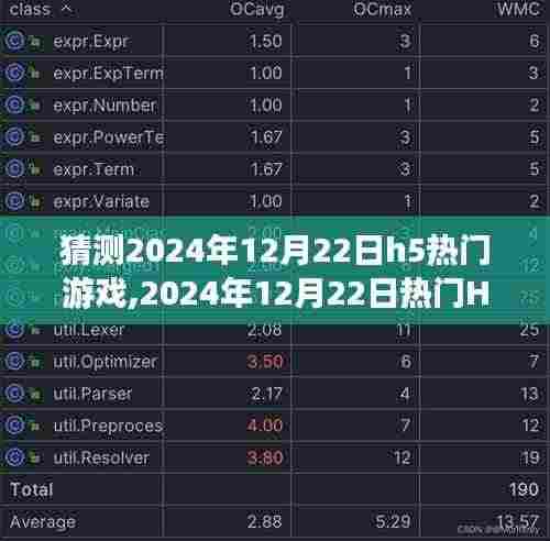 2024年12月22日热门H5游戏预测，特性、体验、竞品对比及用户分析