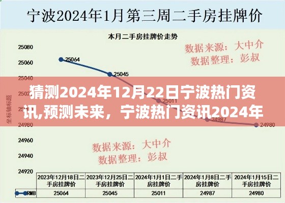 宁波热门资讯展望，预测未来至2024年12月22日的宁波热点解读