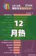 今年12月热门专业聚焦，最炙手可热的几大领域