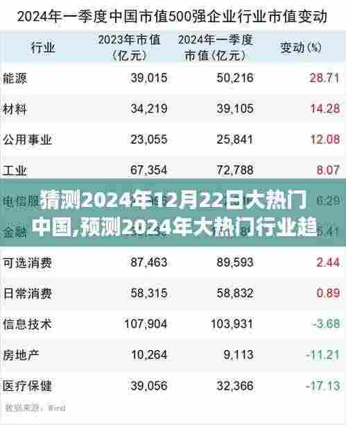 揭秘2024年中国行业趋势，未来大热门行业展望与深度解析