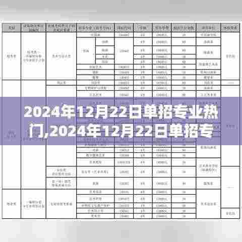 时代背景下的热门单招专业探秘，崛起与影响