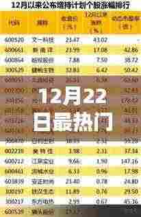 12月22日最热门三大城市排名及深度测评介绍