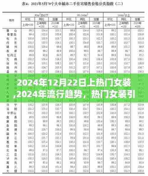 2024年流行趋势揭秘，热门女装引领时尚风潮