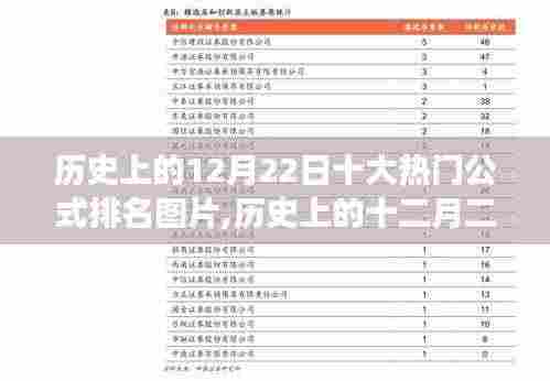 历史上的十二月二十二日，十大公式排名图片背后的故事与影响揭秘