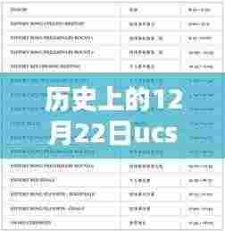 UCSD热门专业历史沿革与深度解析，探寻专业之源的十二月二十二日回顾