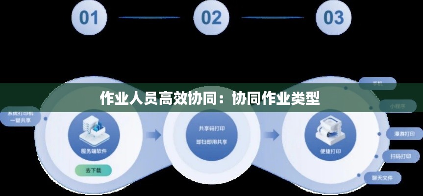 作业人员高效协同：协同作业类型 