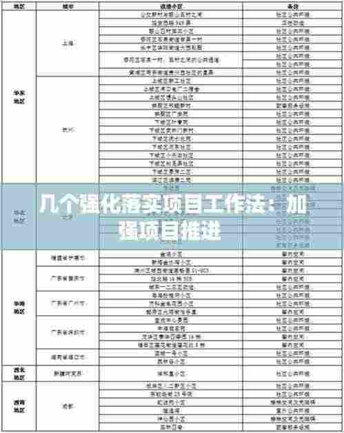 几个强化落实项目工作法：加强项目推进 