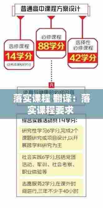 落实课程 翻译：落实课程要求 