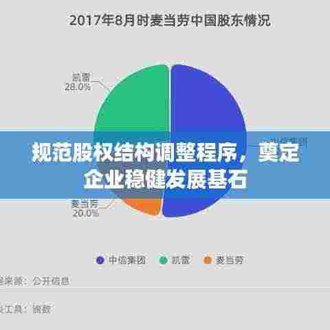 规范股权结构调整程序，奠定企业稳健发展基石