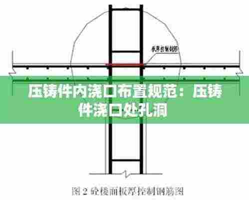 压铸件内浇口布置规范：压铸件浇口处孔洞 