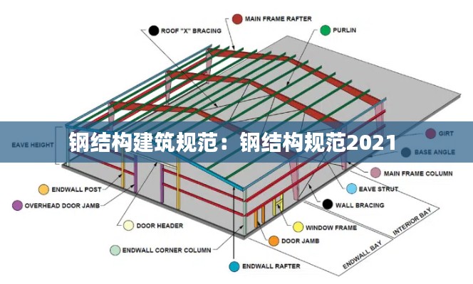 钢结构建筑规范：钢结构规范2021 