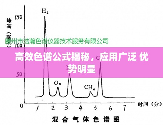 高效色谱公式揭秘，应用广泛 优势明显