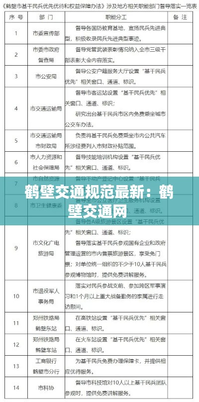 鹤壁交通规范最新：鹤壁交通网 