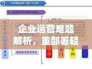 企业运营难题解析，重部署轻落实的挑战与应对策略