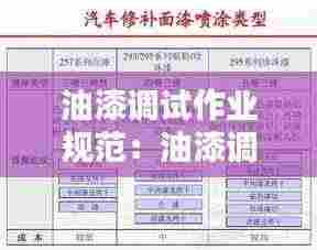 油漆调试作业规范：油漆调制 
