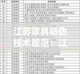 江苏家具防伪技术规范：江苏省家具行业排放标准 