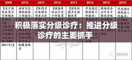 积极落实分级诊疗:推进分级诊疗的主要抓手