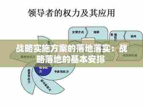 战略实施方案的落地落实：战略落地的基本安排 