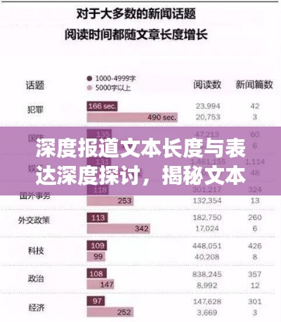 深度报道文本长度与表达深度探讨，揭秘文本长度与报道质量的关系
