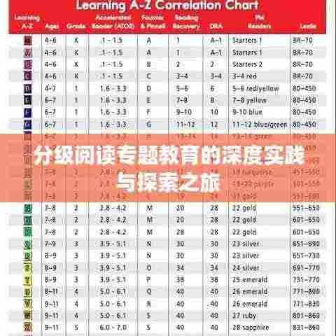 分级阅读专题教育的深度实践与探索之旅