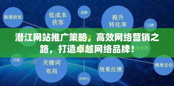 潜江网站推广策略，高效网络营销之路，打造卓越网络品牌！