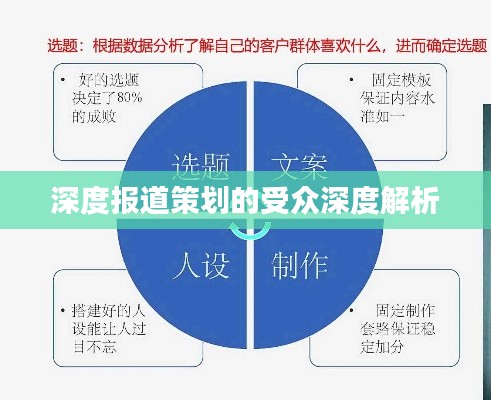 深度报道策划的受众深度解析