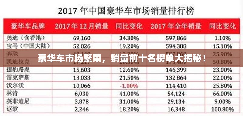 豪华车市场繁荣，销量前十名榜单大揭秘！
