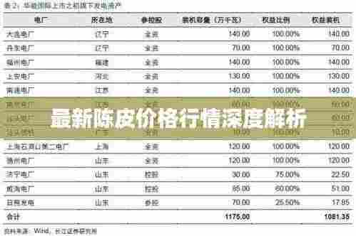 最新陈皮价格行情深度解析