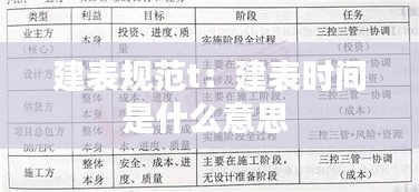 建表规范t：建表时间是什么意思 
