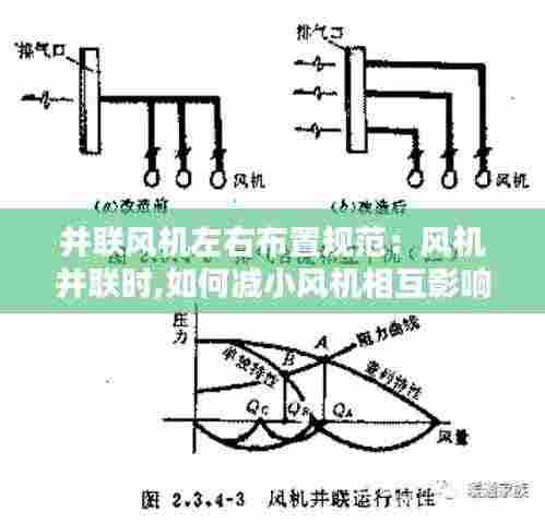 并联风机左右布置规范：风机并联时,如何减小风机相互影响 