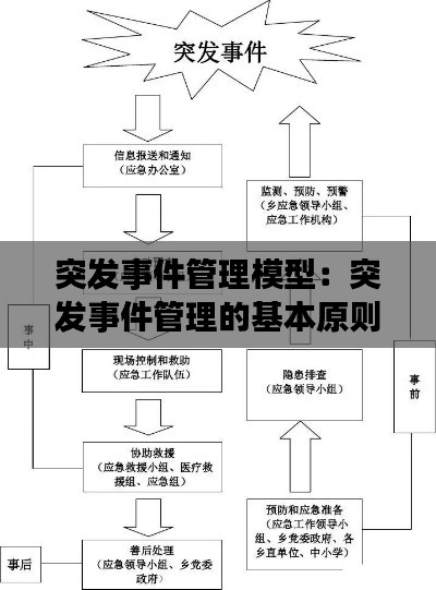 突发事件管理模型：突发事件管理的基本原则 