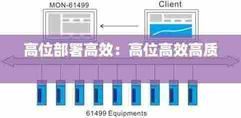 高位部署高效：高位高效高质 