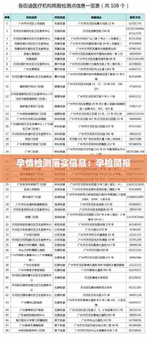 孕情检测落实信息：孕检简报 