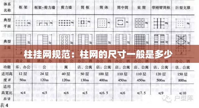 柱挂网规范：柱网的尺寸一般是多少 