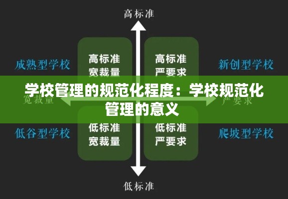 学校管理的规范化程度：学校规范化管理的意义 