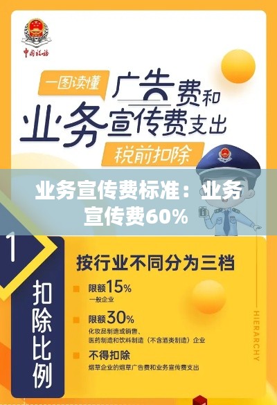 业务宣传费标准：业务宣传费60% 