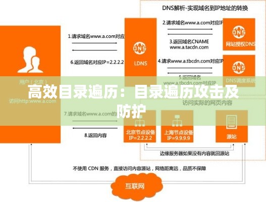 高效目录遍历：目录遍历攻击及防护 