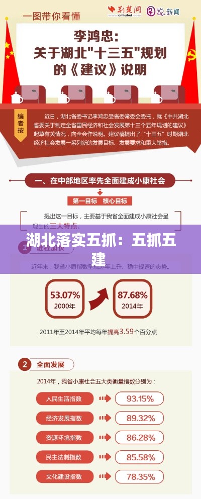 湖北落实五抓：五抓五建 