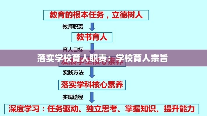 落实学校育人职责：学校育人宗旨 
