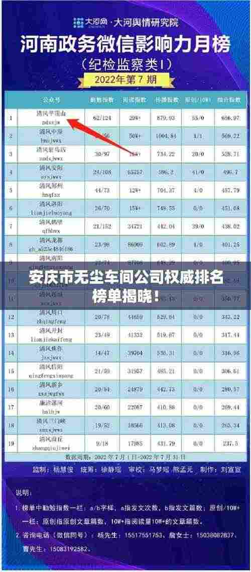 安庆市无尘车间公司权威排名榜单揭晓！