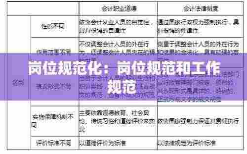 岗位规范化：岗位规范和工作规范 