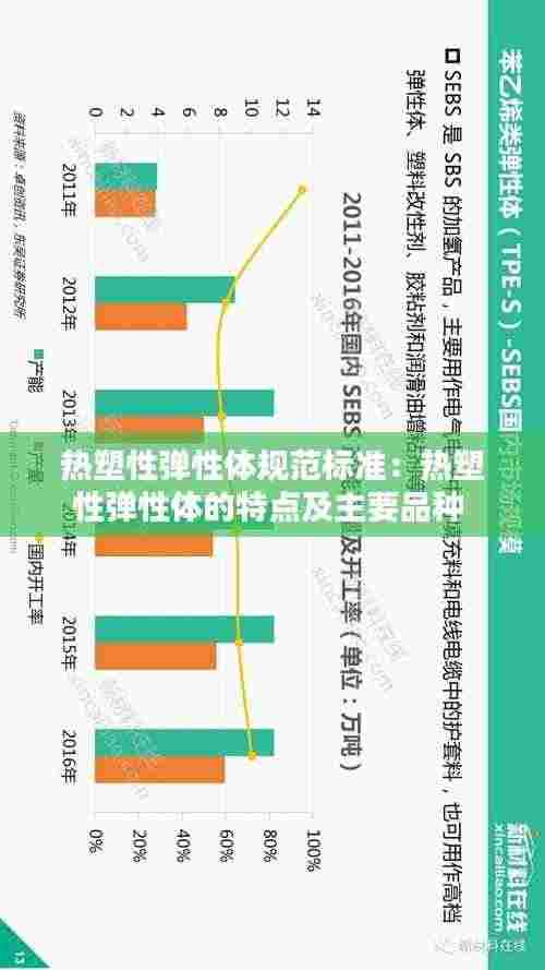 热塑性弹性体规范标准：热塑性弹性体的特点及主要品种 