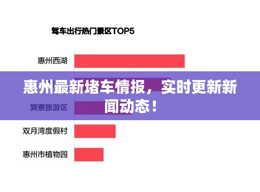 惠州最新堵车情报，实时更新新闻动态！