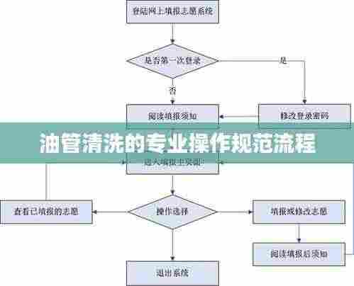 油管清洗的专业操作规范流程