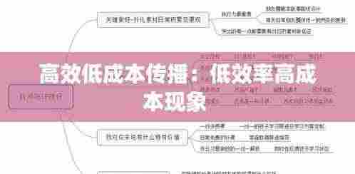 高效低成本传播：低效率高成本现象 