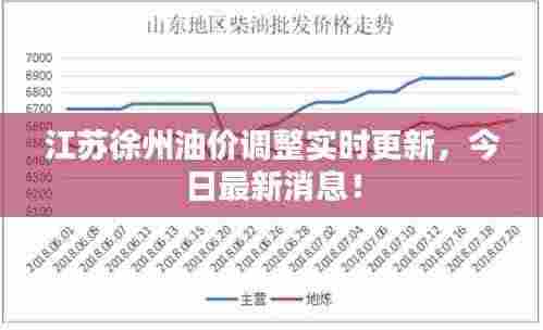 江苏徐州油价调整实时更新，今日最新消息！